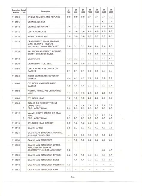 small engine mechanic salary|small engine labor rate charts.